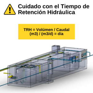 Tiempo de retención hidráulica TRH